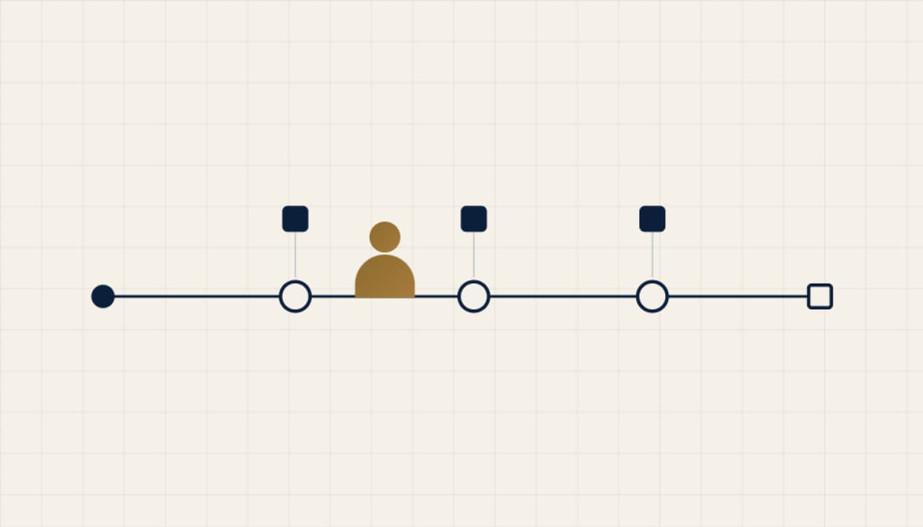 Employee first platform